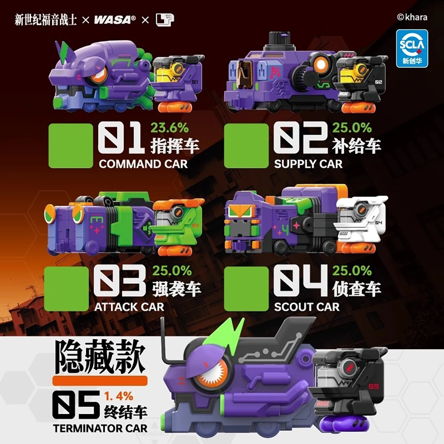 WASA エヴァンゲリオン01 ブラインドボックス メカアク - Model Kit Mecha のレビューと価格